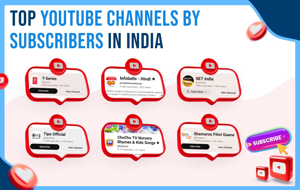 Idiotic Media | Top YouTube Channels by Subscribers in India Idiotic Media | Top YouTube Channels by Subscribers in India