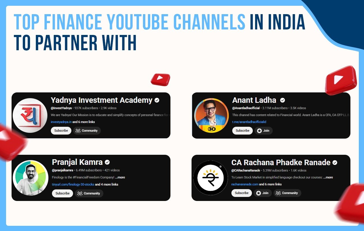 Top Finance YouTube Channels in India to Partner With
